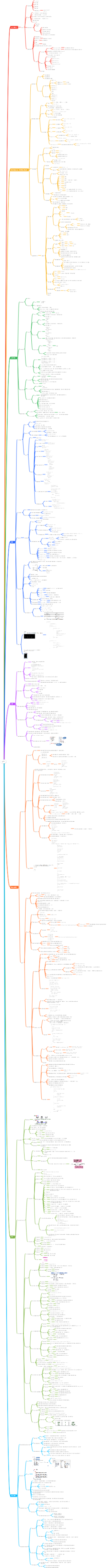 C 语言编程知识总结