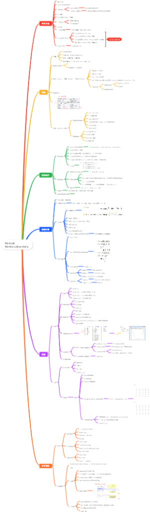 MatLabMatrix实验室