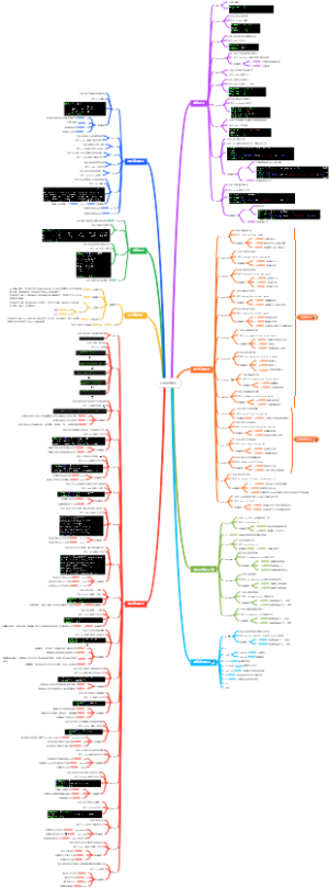 Linux命令