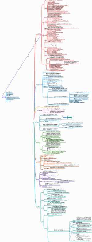 Redis