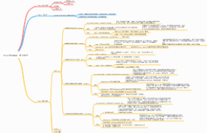 React知识体系，逐步迭代