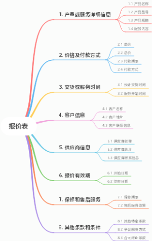报价表