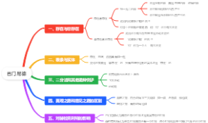 巴门尼德