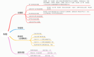 车险详解