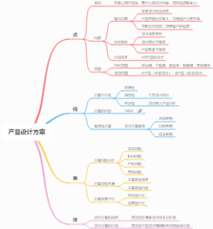 产品设计方案