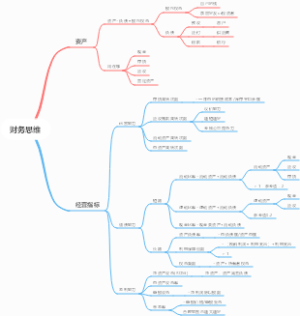 财务思维