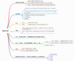 材料力学