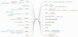 《怎样解题》解题技巧