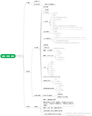 函数、极限、连续