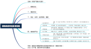 腰椎肩盘突出康复训练