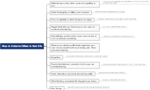 How to Listen to Others in Rea