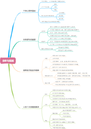 自卑与超越总结