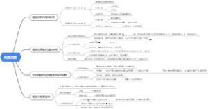 知觉实验