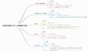 五款超实用的 Office 辅助插件总结