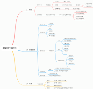 淘宝的行颠时代