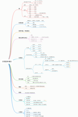 乐理基本概念