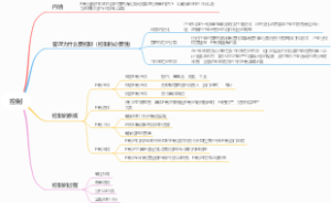 控制