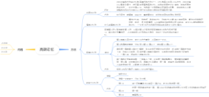 高效记忆