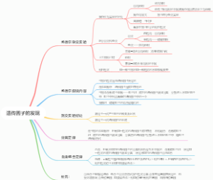 遗传因子的发现