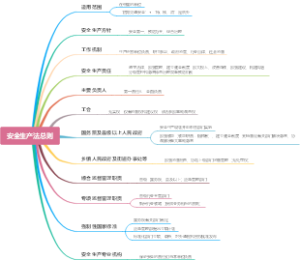 安全生产法总则