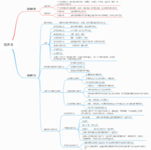 经济法