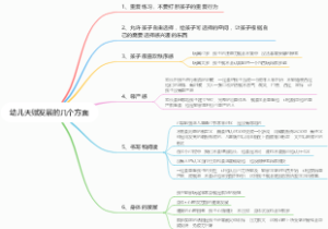 幼儿天赋发展的几个方面