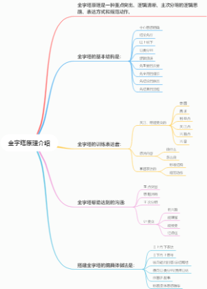 金字塔原理介绍