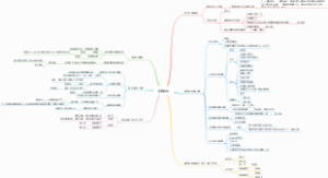 高数强化之函数