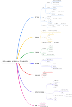 运营小白必看：运营是什么？怎么做运营？