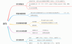 浮力