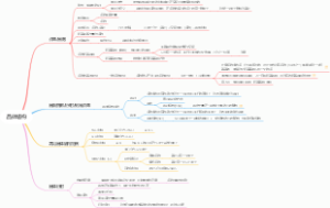 晶体结构