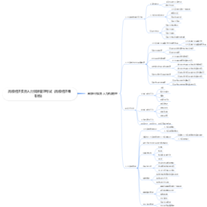 高级经济实务人力资源管理考试（高级经济师职称）
