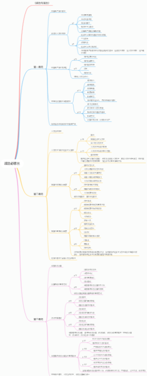 高中政治必修三
