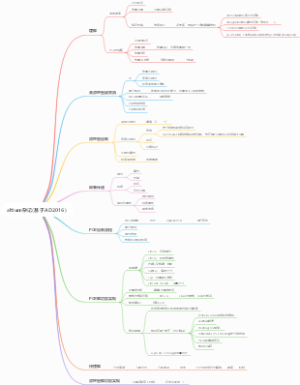 altium杂记(基于AD2016)