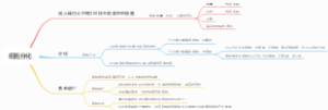 细胞分化
