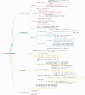 3-6岁儿童学习发展指南概述