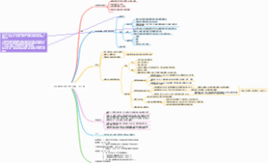 关于暖通空调行业发展的一些心得