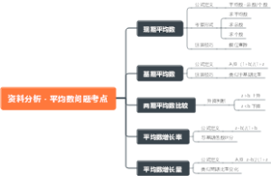 资料分析 - 平均数问题考点