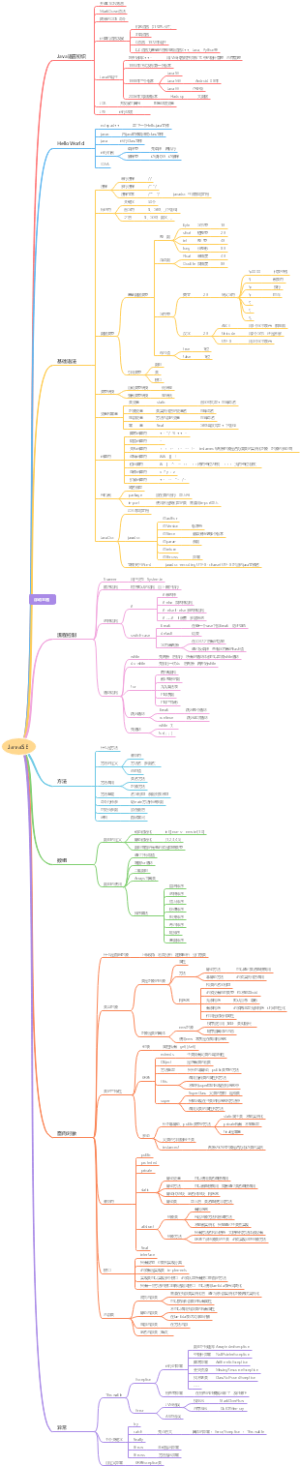 JavaSE基础知识体系