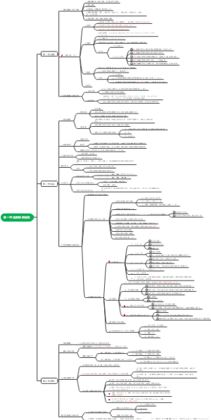 第一章 函数极限连续