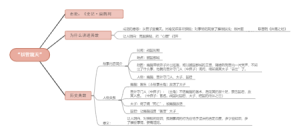 以管窥天的思维导图