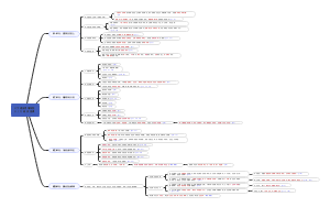 八下道法思维导图