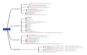八下道法思维导图