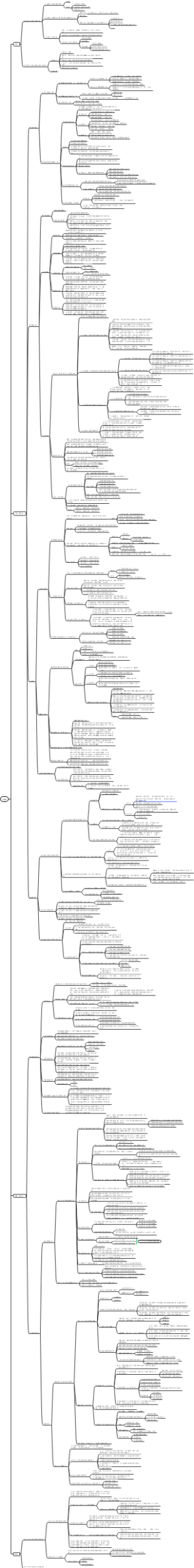 考研政治（马原全部知识点）