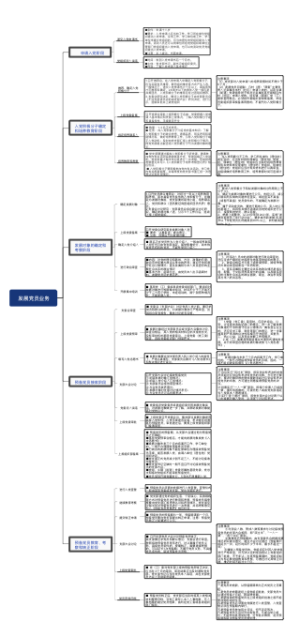 发展党员业务