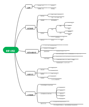 青萝卜供货思维导图