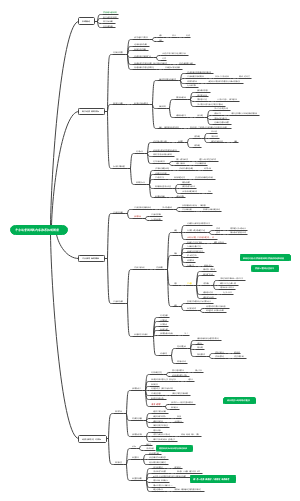 平台运营规则及内容推荐机制解密