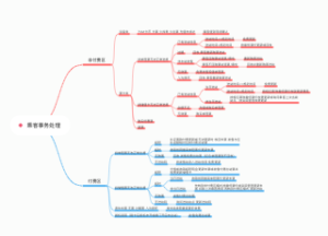 乘客事务处理