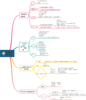 微课制作四大招式