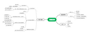 项目立项思维导图